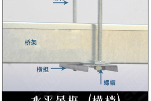 一文了解,电缆桥架的四种常规安装方式!