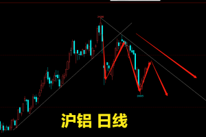 看完沪铝看沪铜，今日午评在凤图