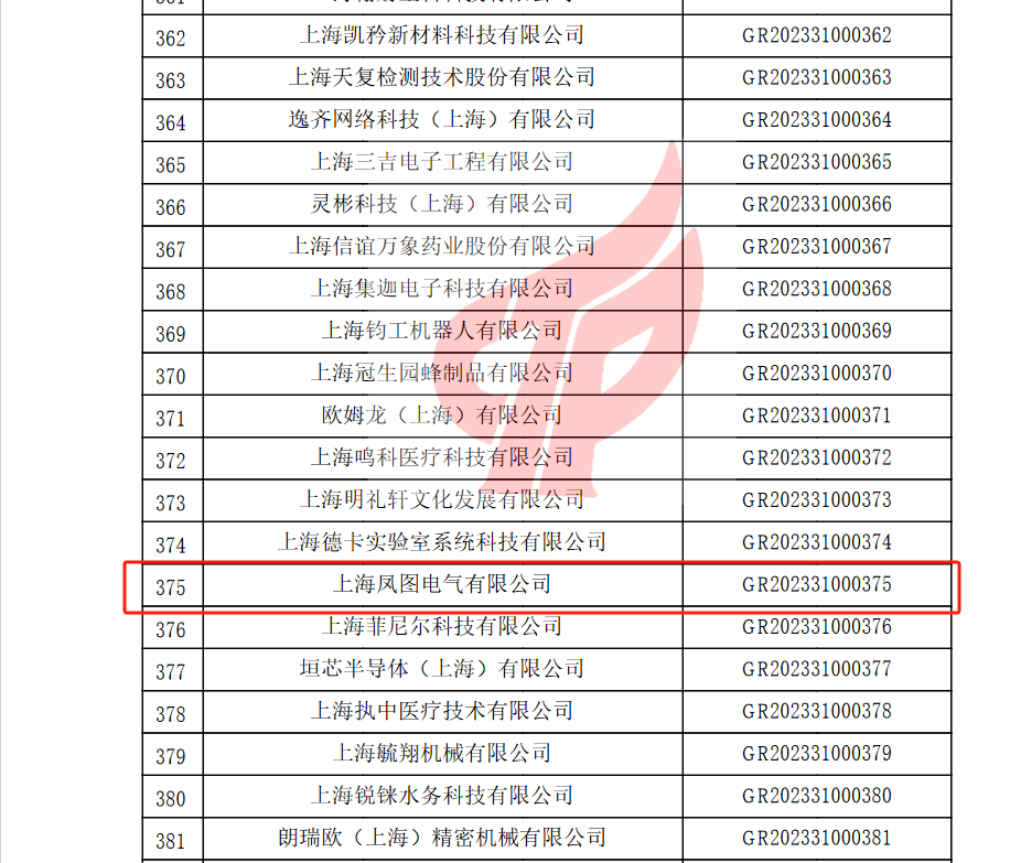 热烈祝贺凤图布线获得“高新技术企业”认定