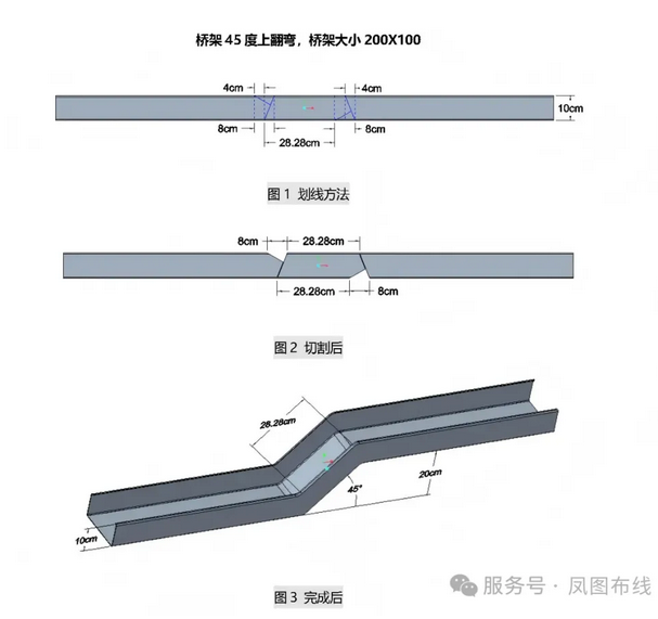 超详细的桥架弯通做法大全（一文看懂）